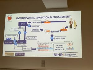 Photo of a flowchart showing how routine data is shared between GP practices, Clinical Trial Centres and the governing body